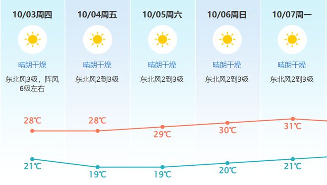 攻略！你想知道的都在这里！龙8体育东莞草莓音乐节超全(图5)