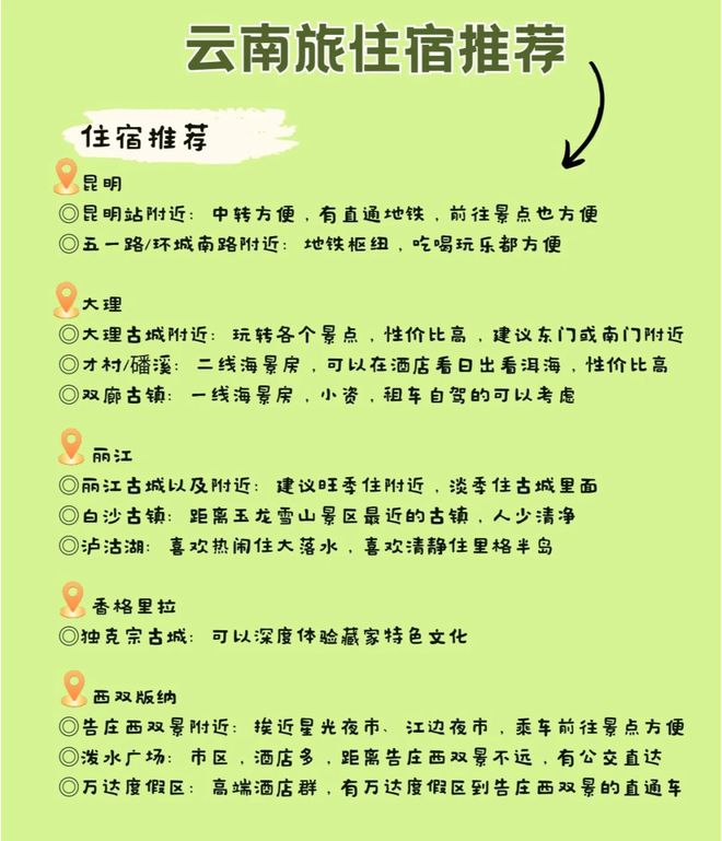 晚行程路线晚旅游最佳攻略码住不迷路long8唯一网站云南旅游六天五(图3)