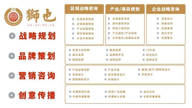 业品牌策划战略专业解析｜战略咨询公司龙8体育入口品牌智库｜海南三亚知名企(图3)