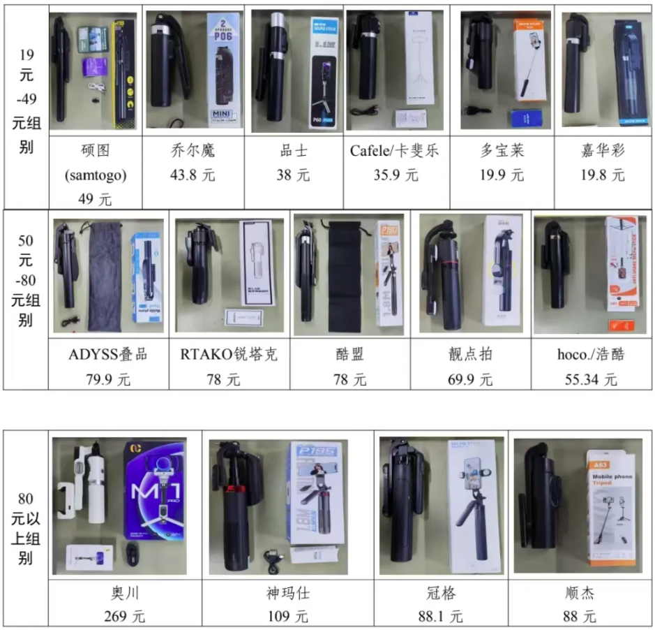 费者权益保护委员会2024年自拍杆商品比较试验结果公告龙8国际点此进入网购自拍神器如何“避坑”？——广西消(图2)